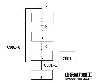 油壓機控制系統