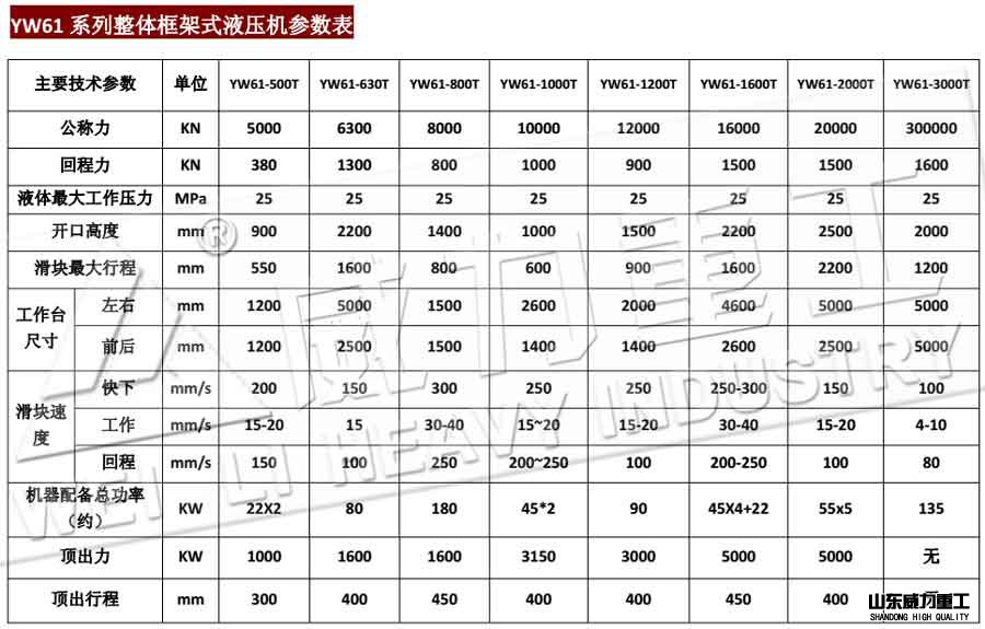 山東威力重工630噸框架式液壓機(jī)技術(shù)參數(shù)